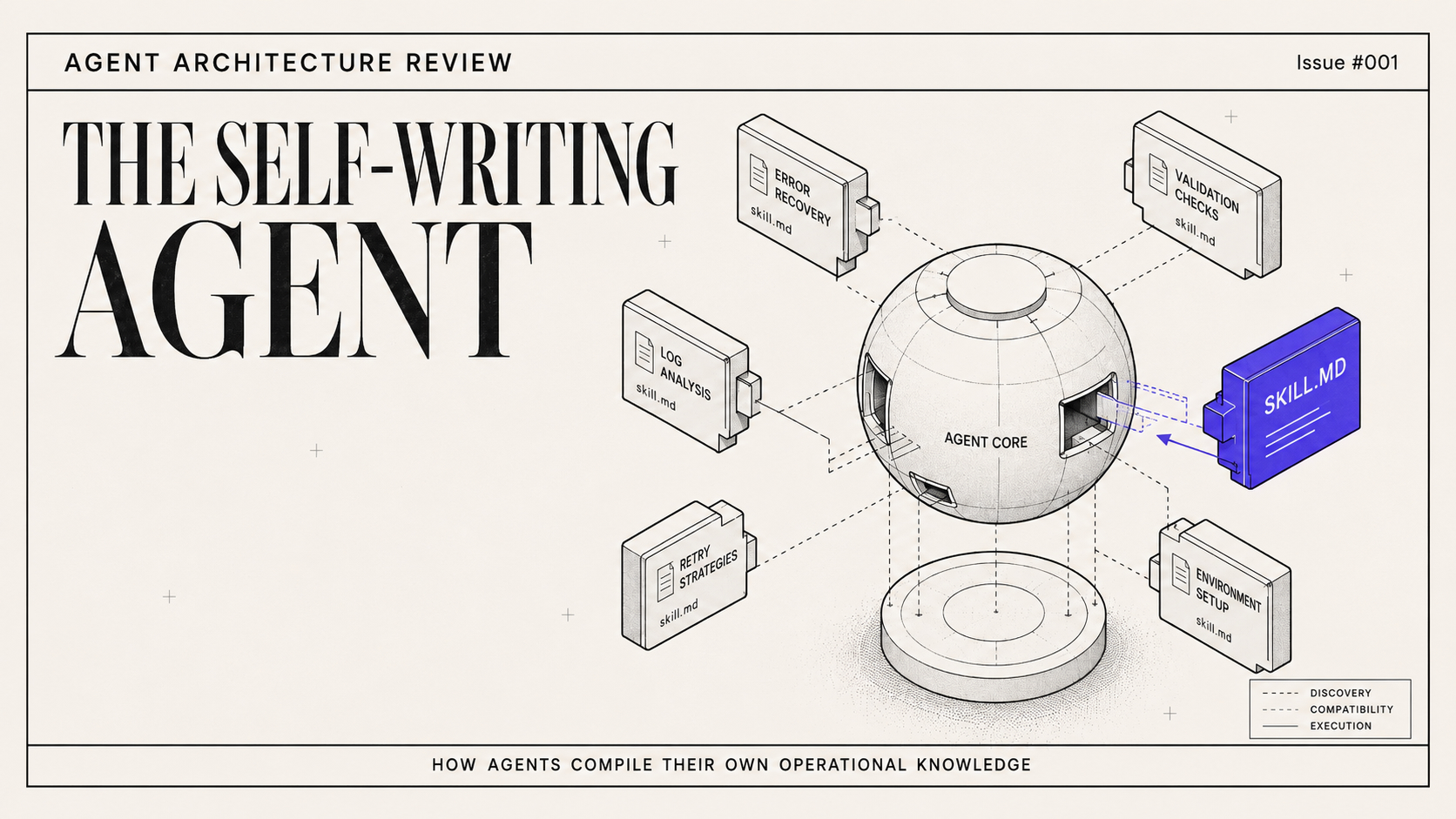 AI agents self-writing debugging instructions
