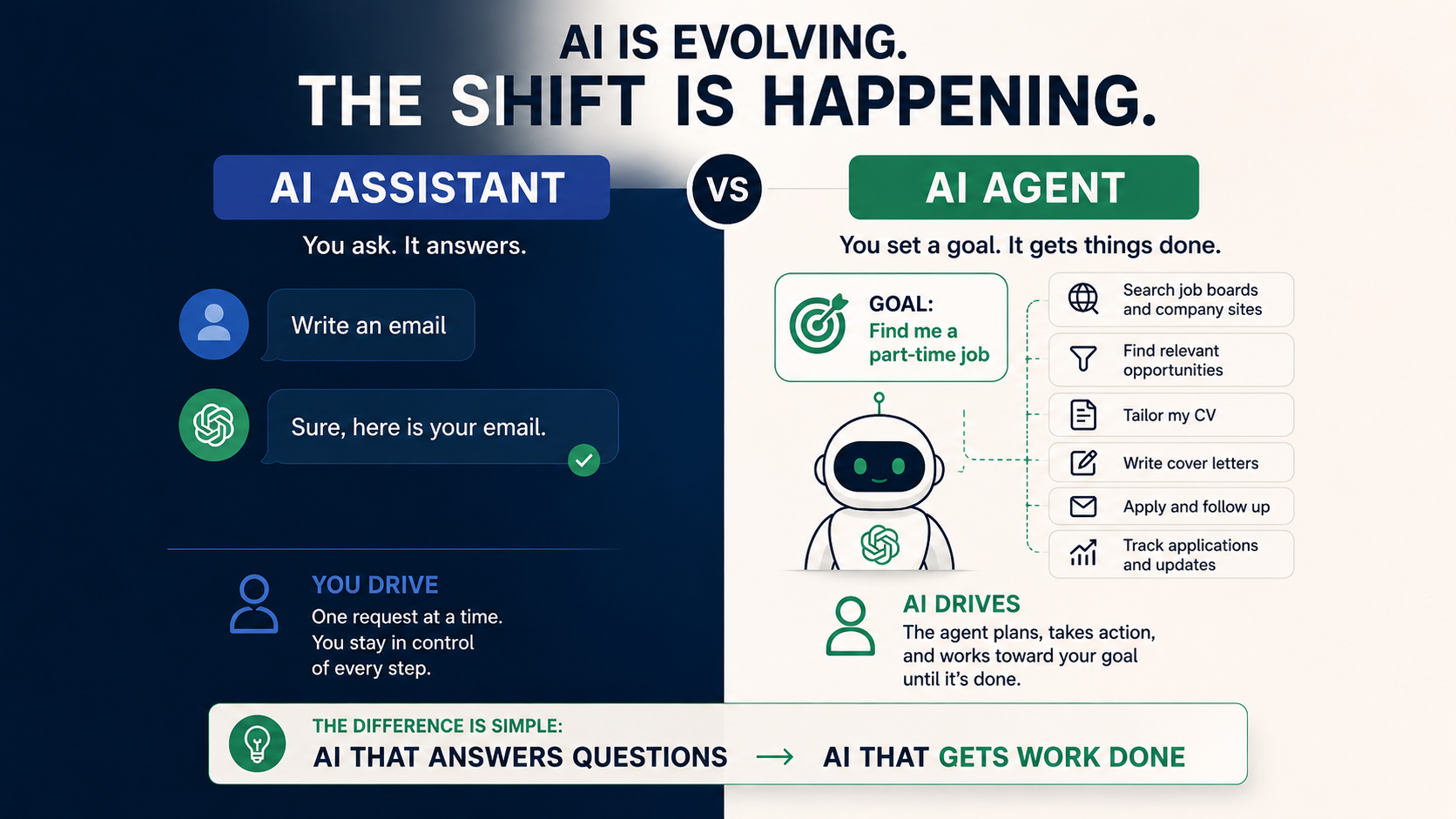 The Shift to Agentic AI