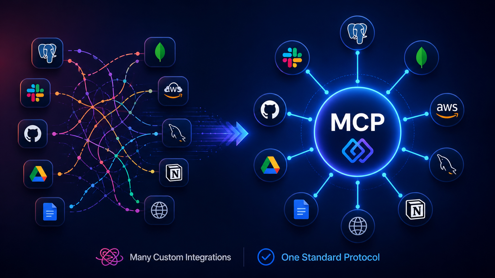 MCP - Model Context Protocol